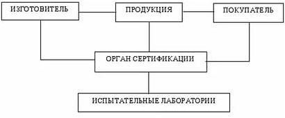 Схема сертификации серийной продукции